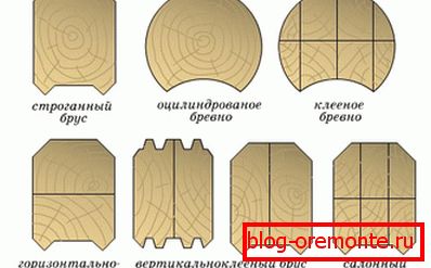 Врсте профилисаног дрвета Врсте профилисаног дрвета