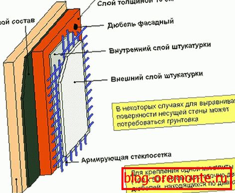 Спољна изолација