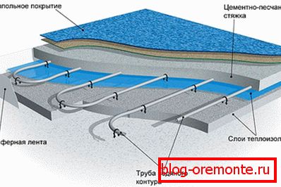 Шема грејања воде