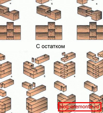 Резање шипке: са остатком а) најједноставније посуде у полу-дрво, б) Резање шипке: са остатком а) најједноставније посуде у полу-дрво, б)