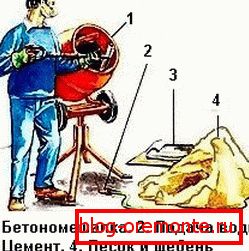 Све што требате радити Све што требате радити