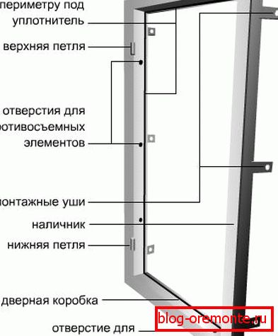 Оквир врата Избор металних улазних врата