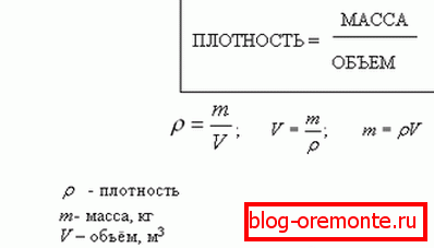 Основна формула за меморисање је истакнута.