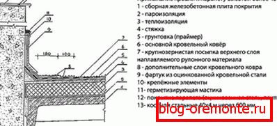 Висок парапет