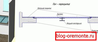 Фиксирање стаклених плоча