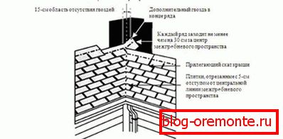 Затворено