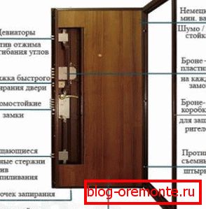 Постављање уређаја за заштиту врата Постављање уређаја за заштиту врата