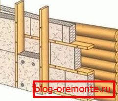 Испуњавање изолацијом