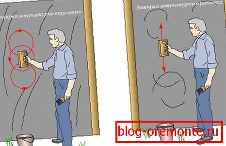 Гроут је важан корак