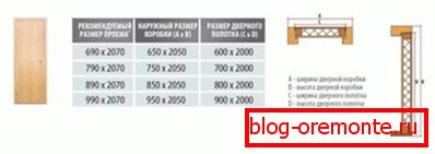 Зависност величине отвора и кутије Зависност величине отвора и кутије