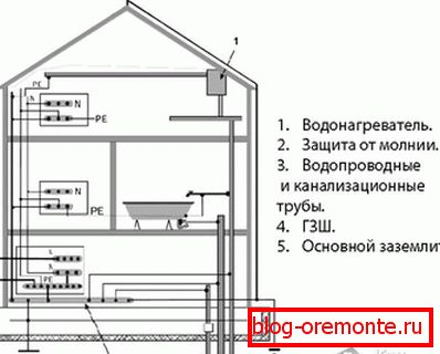Како направити земљу у кући