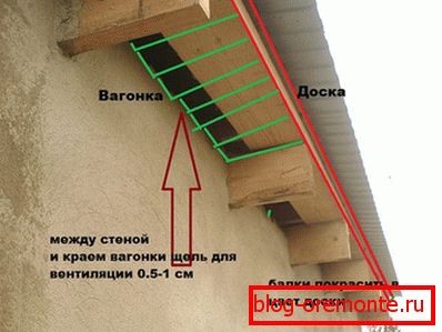 Размак између клапне и зида