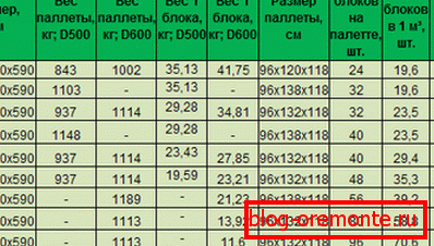 Овде можете видети пуно корисних информација о стандардним величинама. Овде можете видети пуно корисних информација о стандардним величинама.