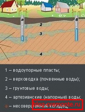 Овде можете видети зашто је толико важно пажљиво одабрати место. Овде можете видети зашто је толико важно пажљиво одабрати место.