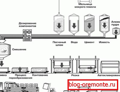 Овде можете видети комплетан проток, од дозирања до учитавања. Овде можете видети комплетан проток, од дозирања до учитавања.