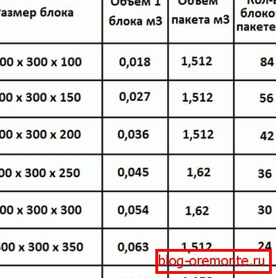 Овде можете пронаћи многе корисне информације о неким нестандардним моделима. Овде можете пронаћи многе корисне информације о неким нестандардним моделима.